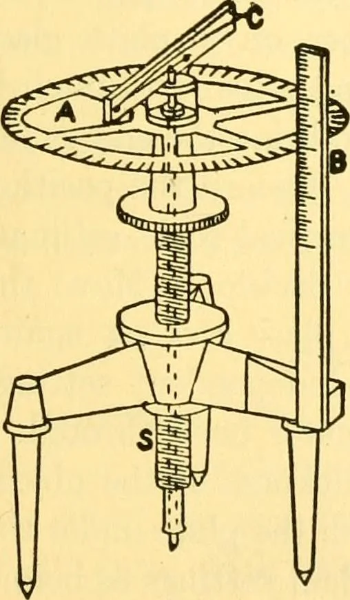An illustration from Physical laboratory experiments : mechanics, optics and heat, 1917, leaf 20