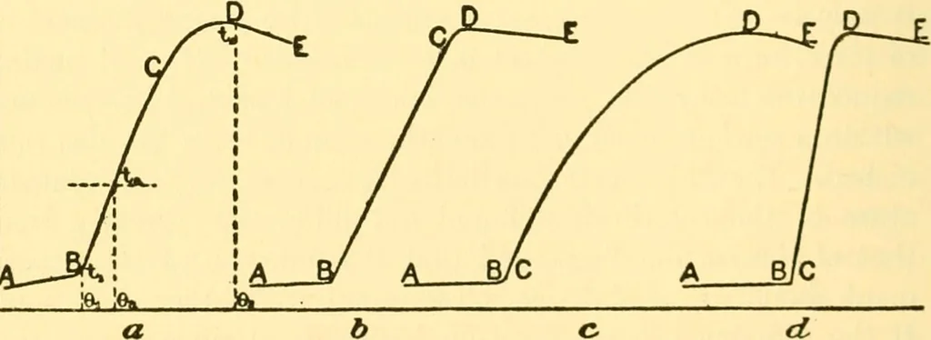 An illustration from Physical laboratory experiments : mechanics, optics and heat, 1917, leaf 219