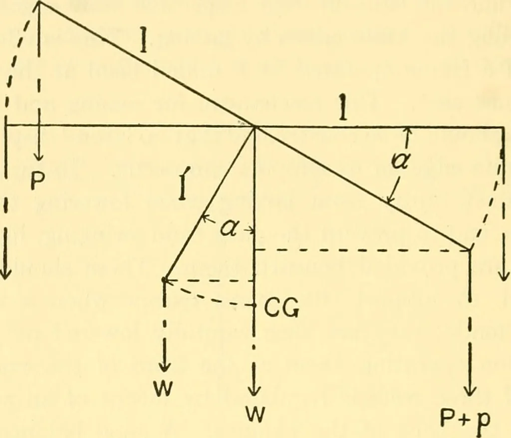 An illustration from Physical laboratory experiments : mechanics, optics and heat, 1917, leaf 33
