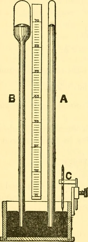 An illustration from Physical laboratory experiments : mechanics, optics and heat, 1917, leaf 75