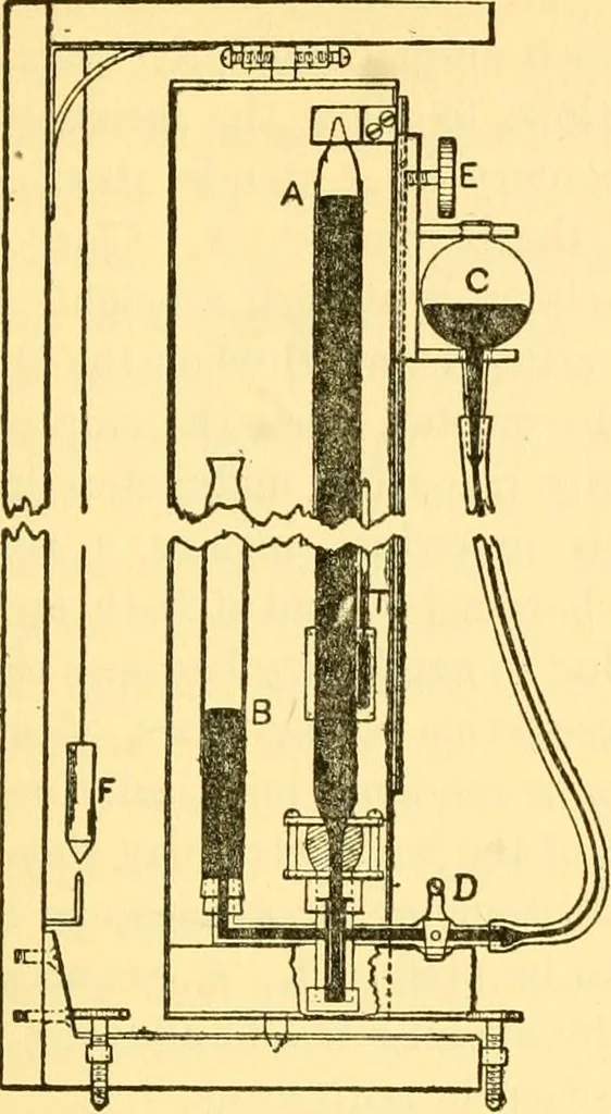 An illustration from Physical laboratory experiments : mechanics, optics and heat, 1917, leaf 80