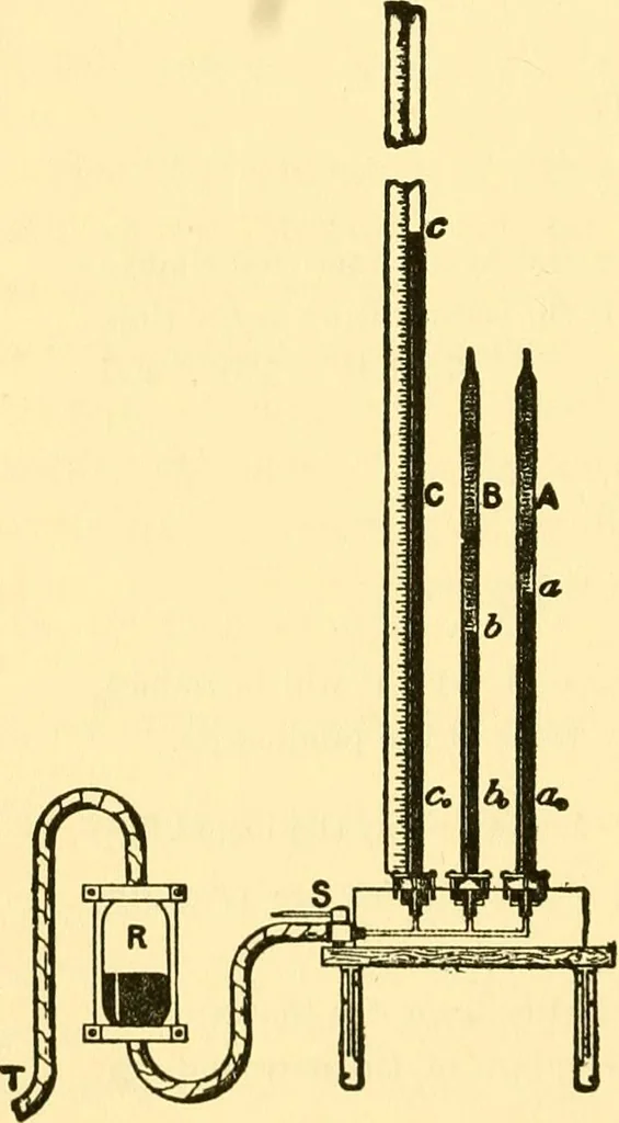 An illustration from Physical laboratory experiments : mechanics, optics and heat, 1917, leaf 93