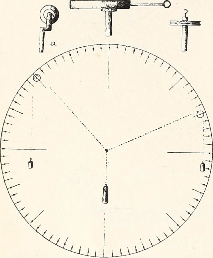 An illustration from Physical laboratory manual and note-book, 1898, leaf 27