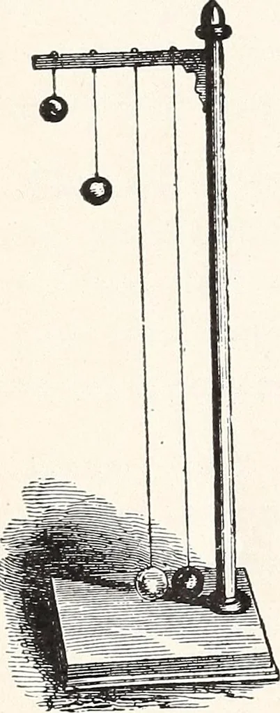 An illustration from Physical laboratory manual and note-book, 1898, leaf 33