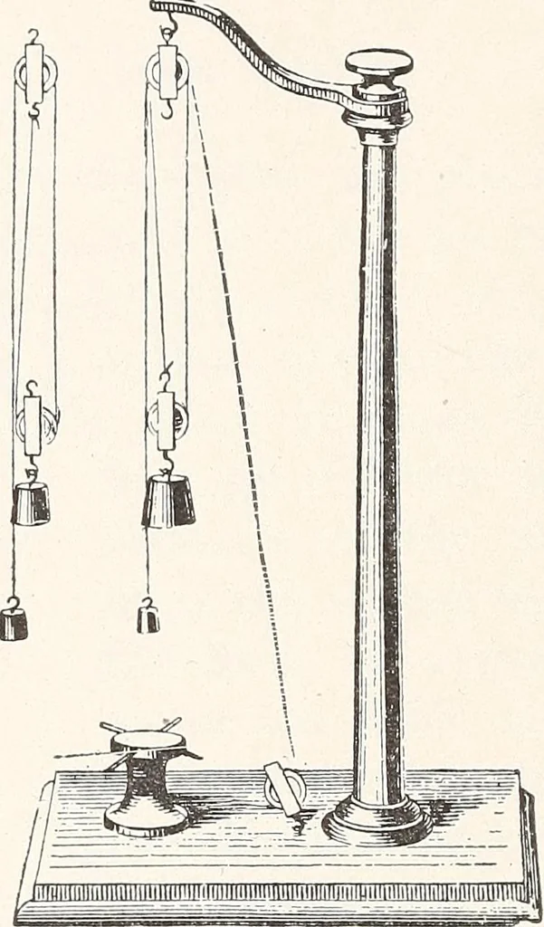 An illustration from Physical laboratory manual and note-book, 1898, leaf 47