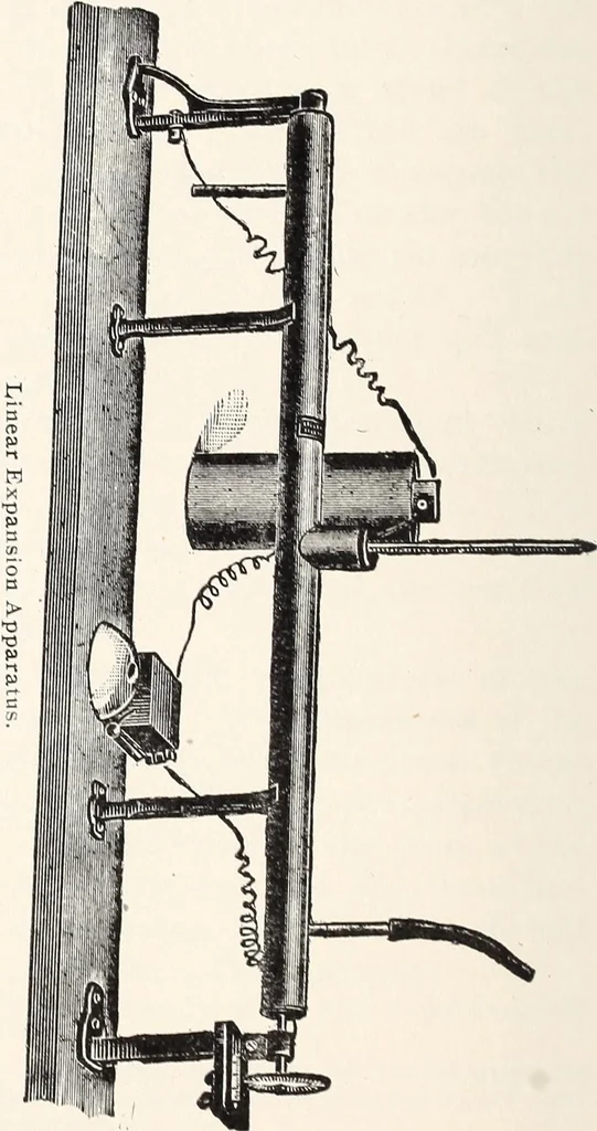 An illustration from Physical laboratory manual and note-book, 1898, leaf 65
