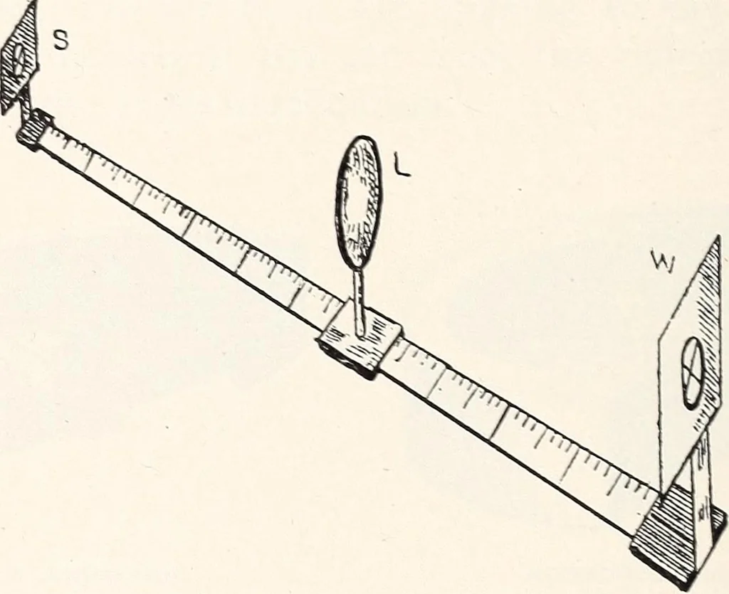 An illustration from Physical laboratory manual and note-book, 1898, leaf 81