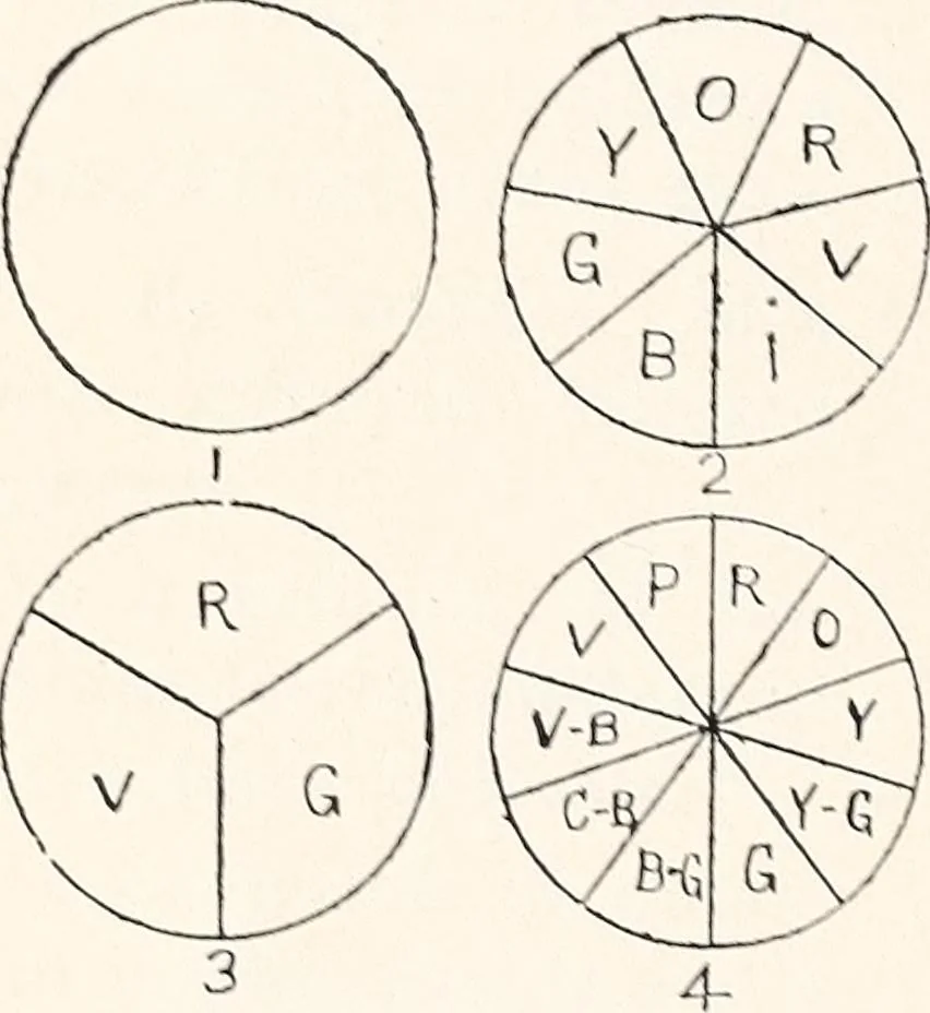 An illustration from Physical laboratory manual and note-book, 1898, leaf 85