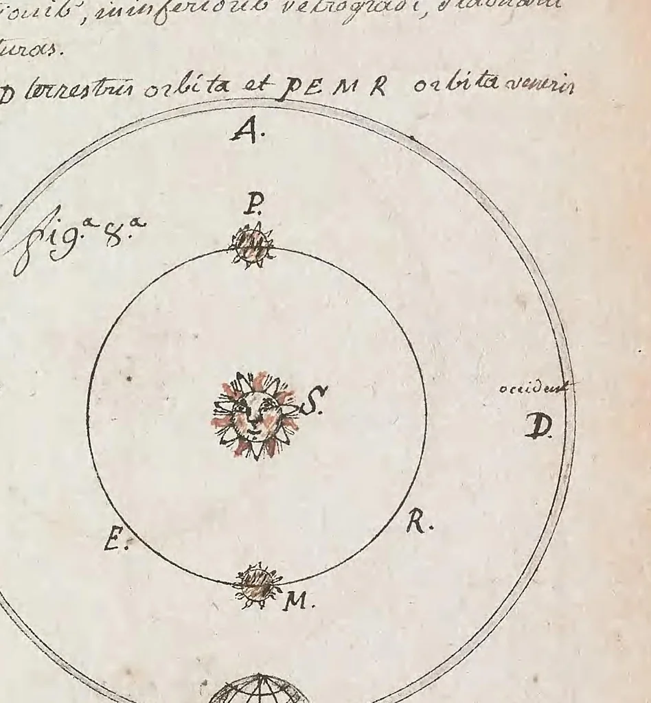 An illustration from Physica specialis, 1781, leaf 55