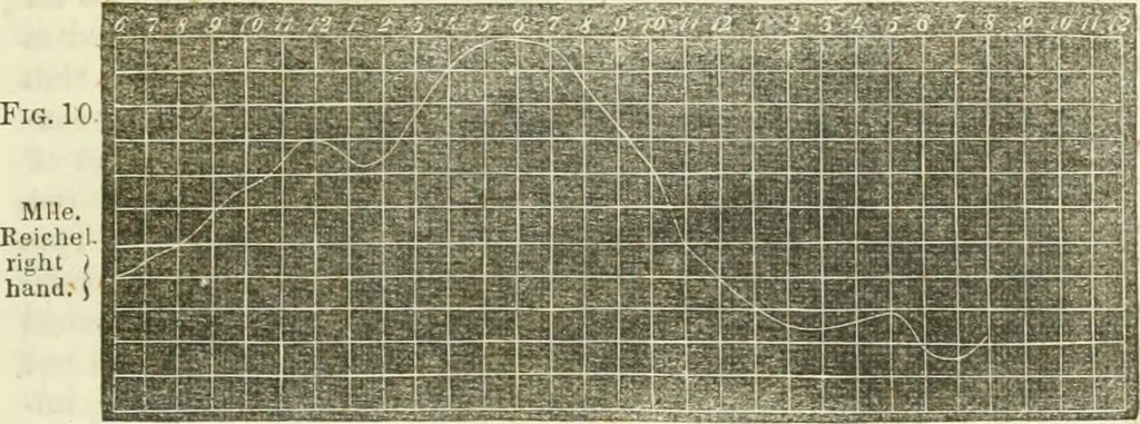 An illustration from Physico-physiological researches on the dynamics of magnetism, electricity, heat, light, crystallization, and chemism, in their relations to vital force, 1851, leaf 218