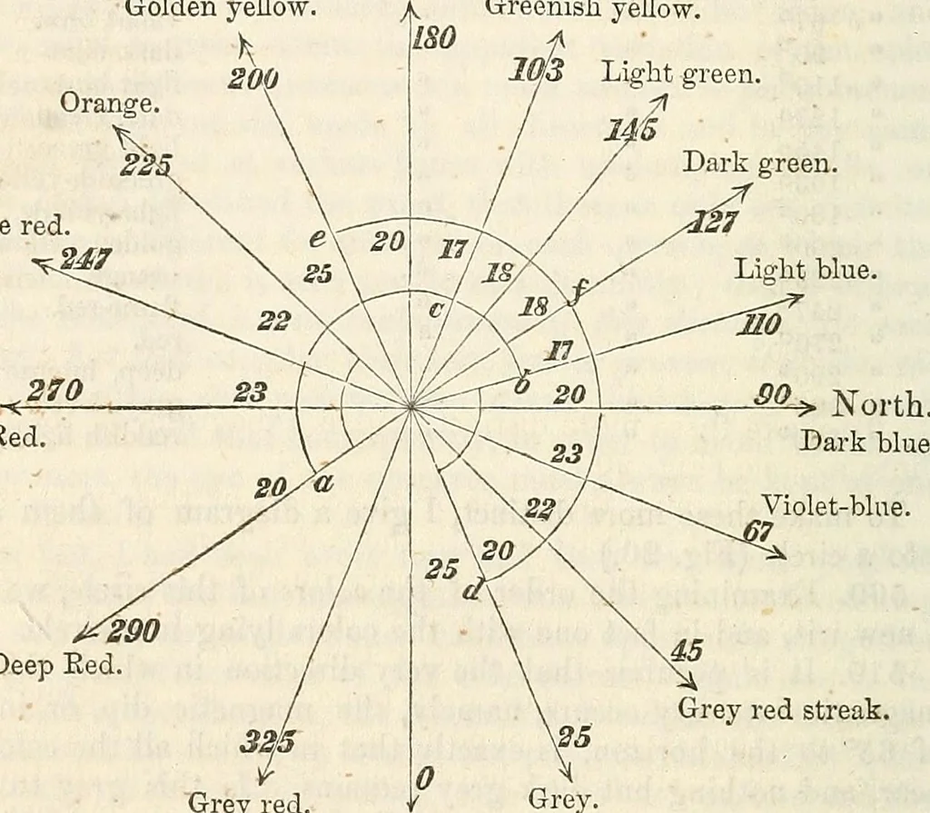 An illustration from Physico-physiological researches on the dynamics of magnetism, electricity, heat, light, crystallization, and chemism, in their relations to vital force, 1851, leaf 409