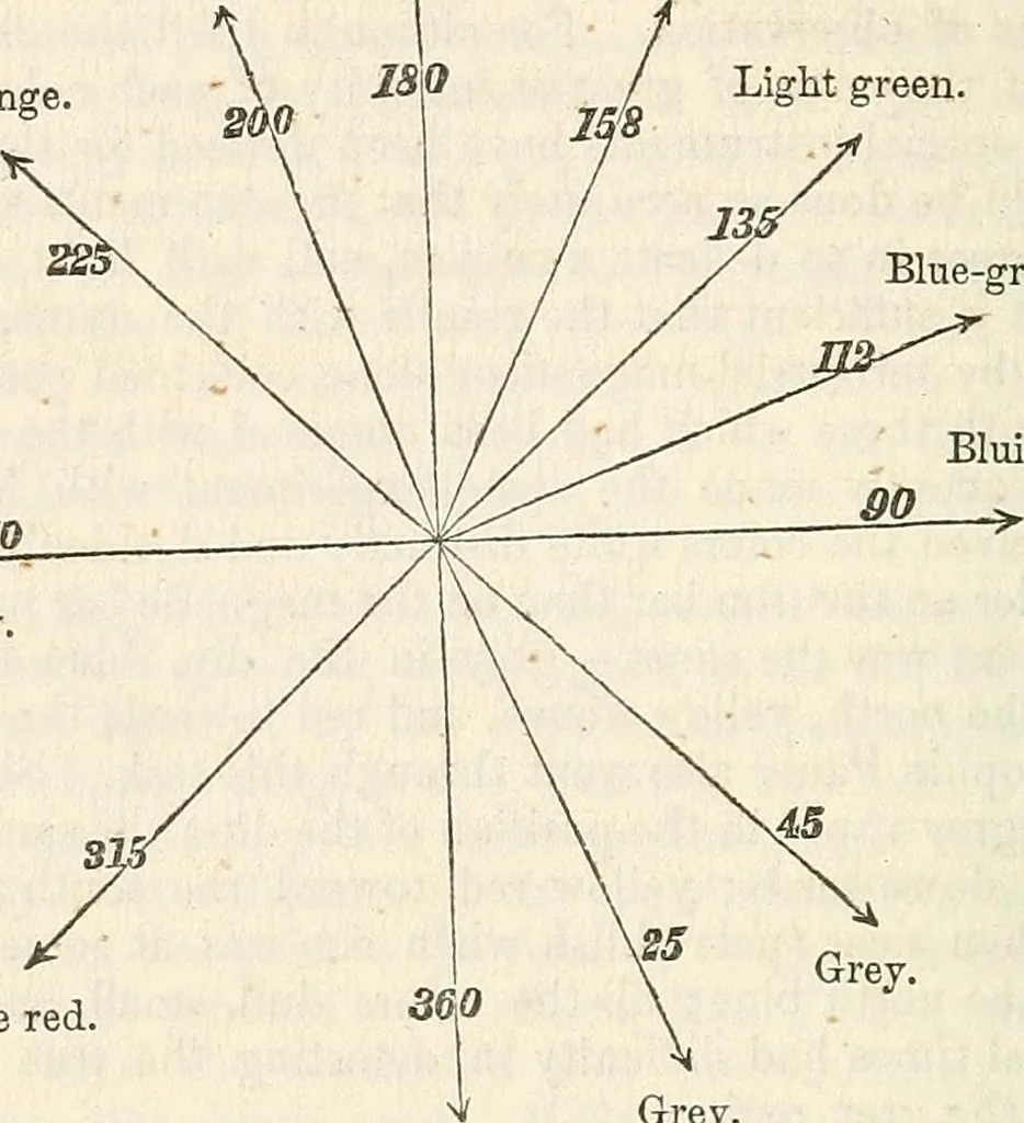 An illustration from Physico-physiological researches on the dynamics of magnetism, electricity, heat, light, crystallization, and chemism, in their relations to vital force, 1851, leaf 417