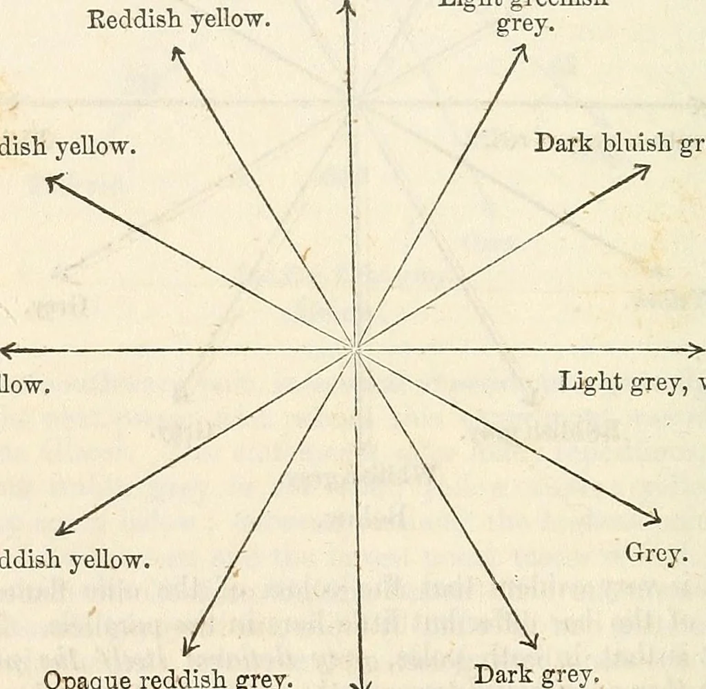 An illustration from Physico-physiological researches on the dynamics of magnetism, electricity, heat, light, crystallization, and chemism, in their relations to vital force, 1851, leaf 419