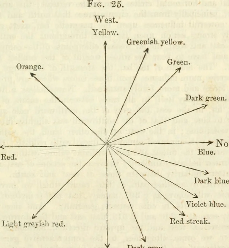 An illustration from Physico-physiological researches on the dynamics of magnetism, electricity, heat, light, crystallization, and chemism, in their relations to vital force, 1851, leaf 420
