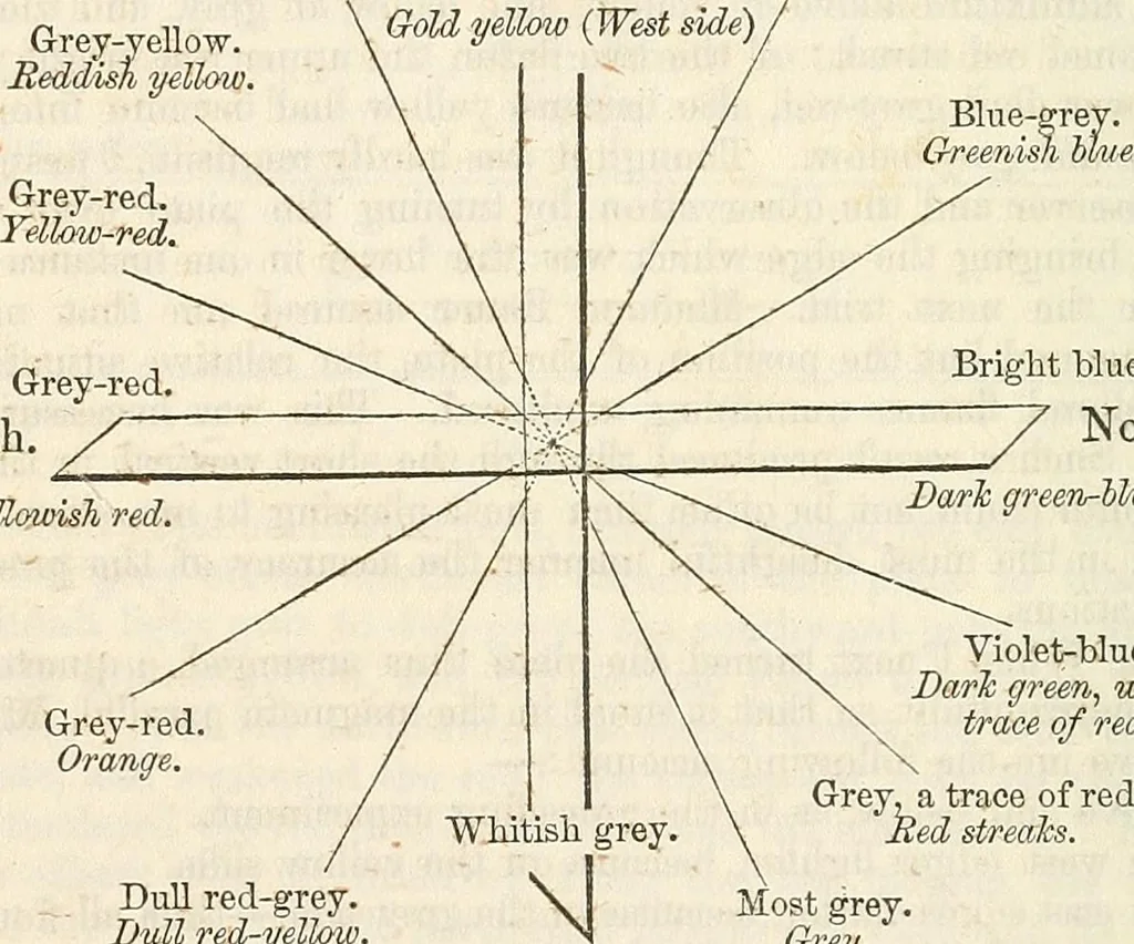 An illustration from Physico-physiological researches on the dynamics of magnetism, electricity, heat, light, crystallization, and chemism, in their relations to vital force, 1851, leaf 427