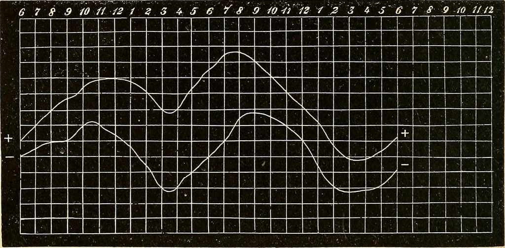 An illustration from Physico-physiological researches on the dynamics of magnetism, electricity, heat, light, crystallization, and chemism, in their relations to vital force, 1851, leaf 297