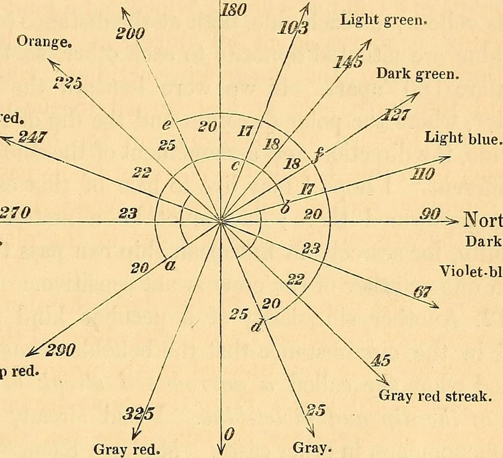 An illustration from Physico-physiological researches on the dynamics of magnetism, electricity, heat, light, crystallization, and chemism, in their relations to vital force, 1851, leaf 566