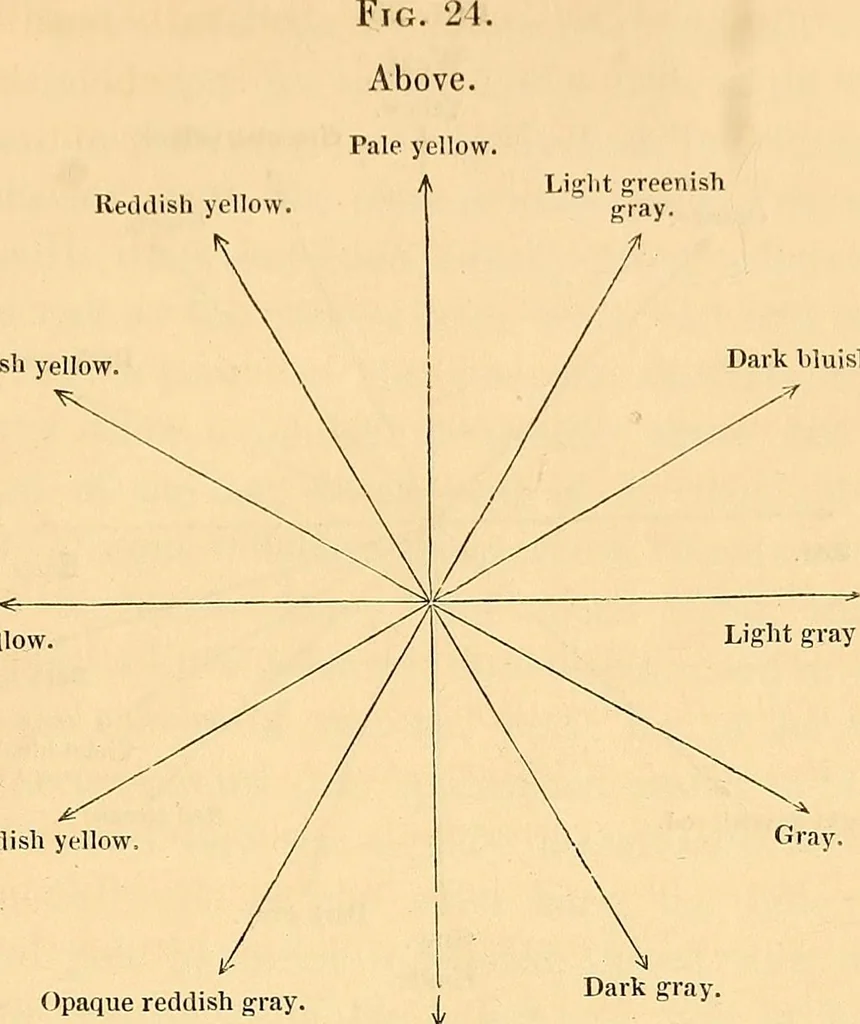 An illustration from Physico-physiological researches on the dynamics of magnetism, electricity, heat, light, crystallization, and chemism, in their relations to vital force, 1851, leaf 580