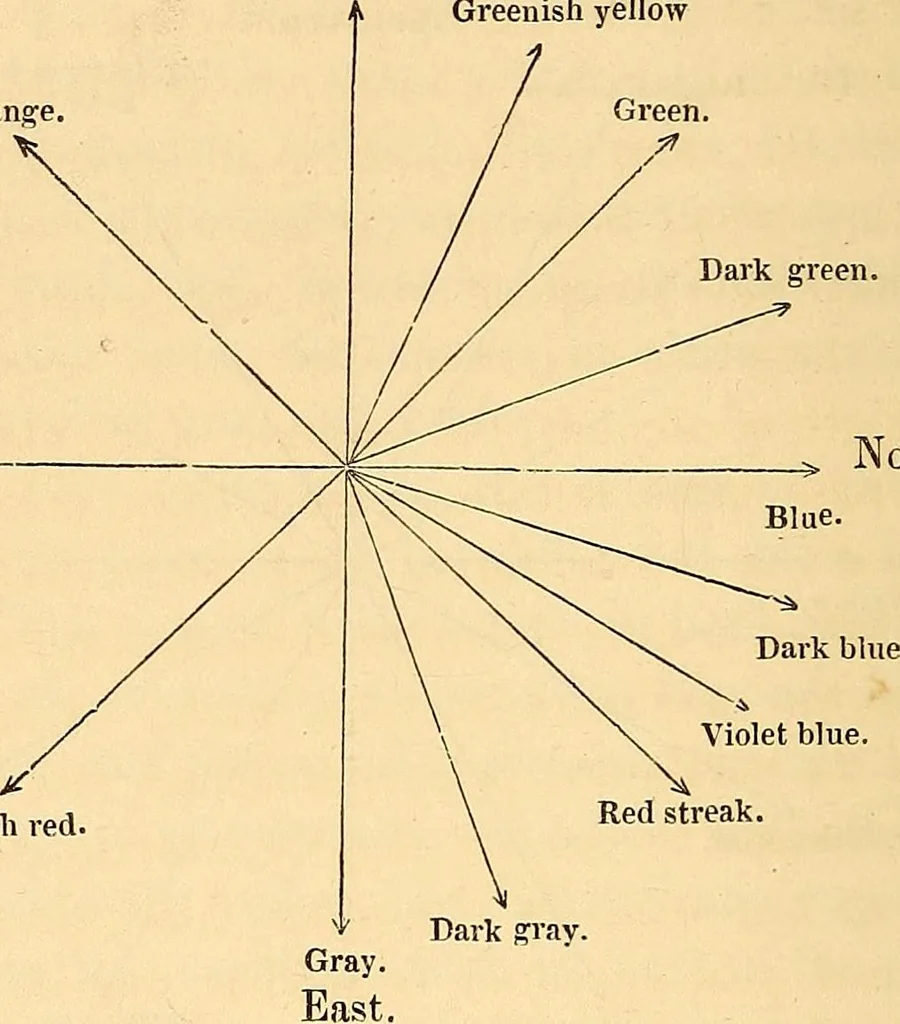 An illustration from Physico-physiological researches on the dynamics of magnetism, electricity, heat, light, crystallization, and chemism, in their relations to vital force, 1851, leaf 581