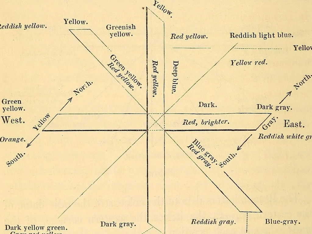 An illustration from Physico-physiological researches on the dynamics of magnetism, electricity, heat, light, crystallization, and chemism, in their relations to vital force, 1851, leaf 591