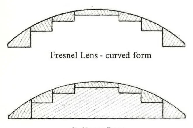 An illustration from Physics Apparatus Catalog 1972, 1972, leaf 21