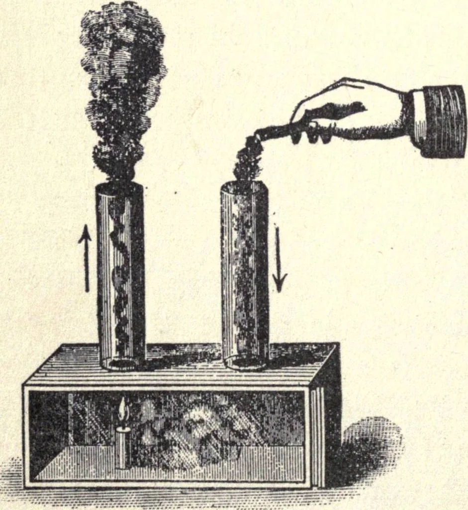 An illustration from Physics of the household, 1914, leaf 105