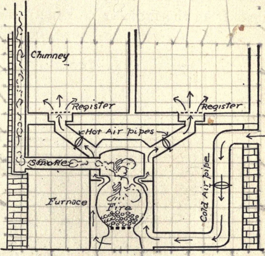 An illustration from Physics of the household, 1914, leaf 110