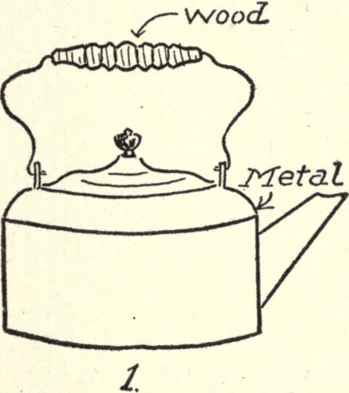 An illustration from Physics of the household, 1914, leaf 122