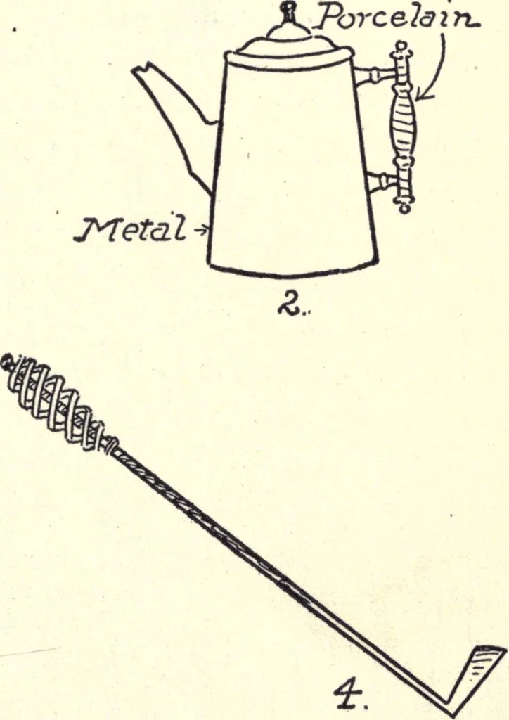 An illustration from Physics of the household, 1914, leaf 122
