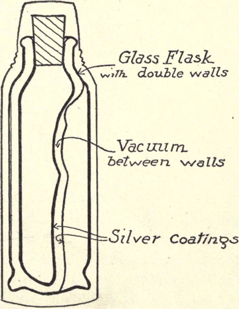An illustration from Physics of the household, 1914, leaf 124