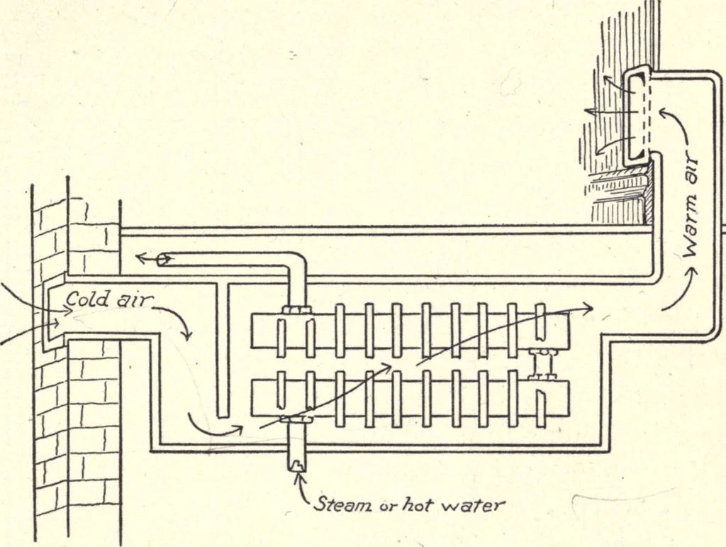 An illustration from Physics of the household, 1914, leaf 128