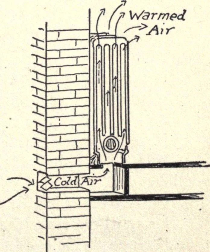 An illustration from Physics of the household, 1914, leaf 128