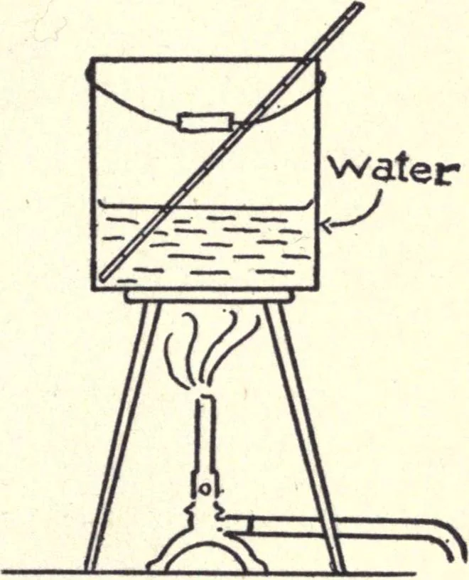 An illustration from Physics of the household, 1914, leaf 132