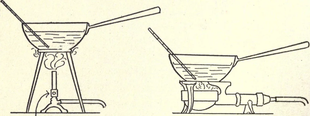 An illustration from Physics of the household, 1914, leaf 133