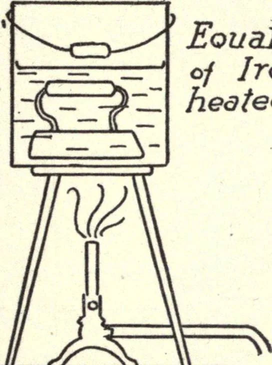 An illustration from Physics of the household, 1914, leaf 136