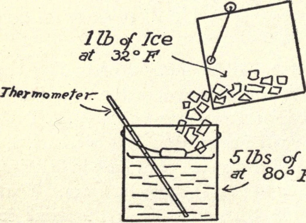 An illustration from Physics of the household, 1914, leaf 143