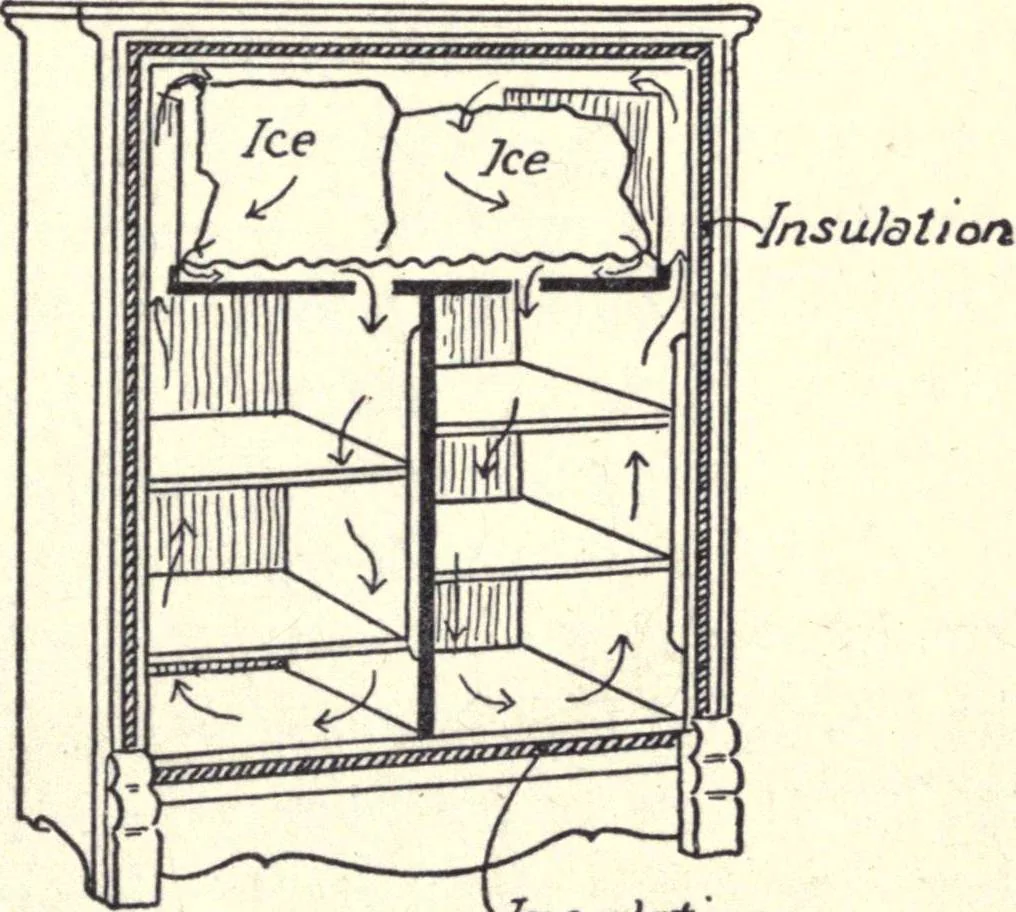 An illustration from Physics of the household, 1914, leaf 148