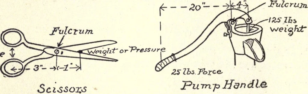 An illustration from Physics of the household, 1914, leaf 17