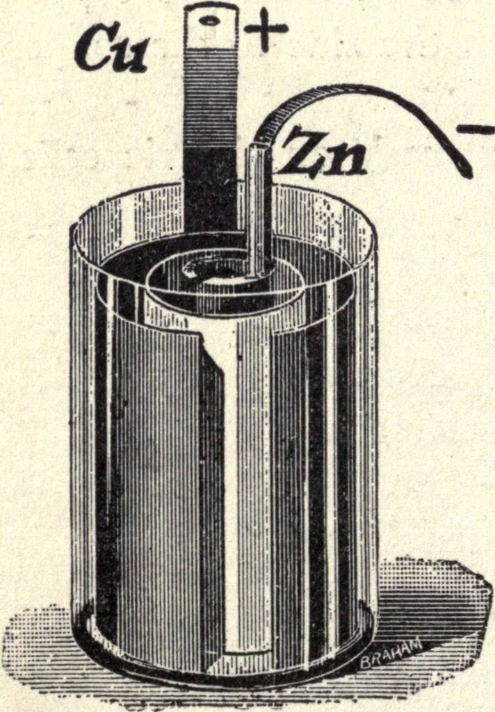 An illustration from Physics of the household, 1914, leaf 179