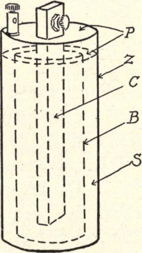 An illustration from Physics of the household, 1914, leaf 181