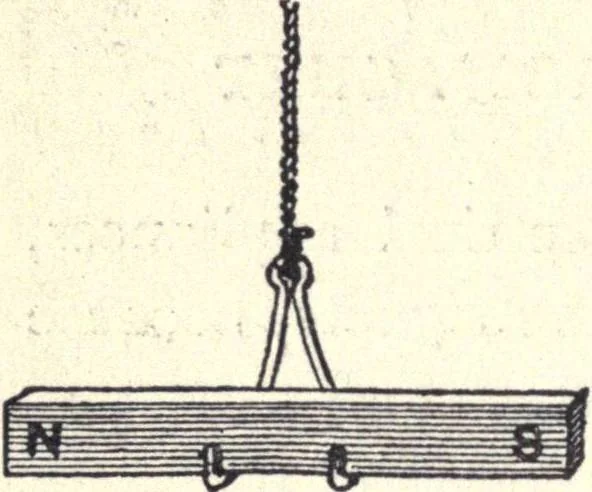 An illustration from Physics of the household, 1914, leaf 185