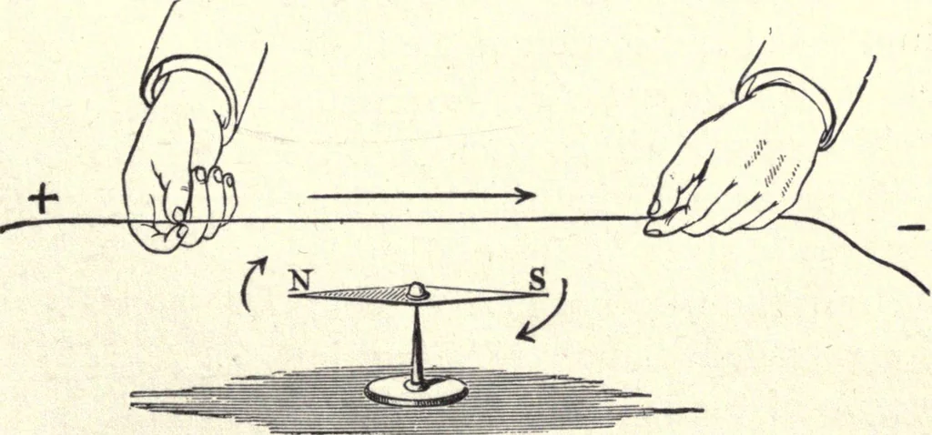 An illustration from Physics of the household, 1914, leaf 190