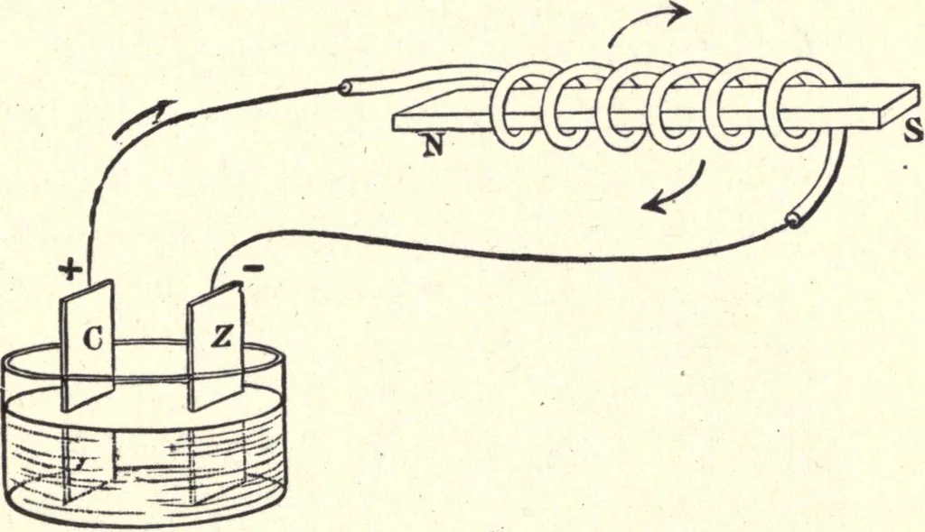 An illustration from Physics of the household, 1914, leaf 192
