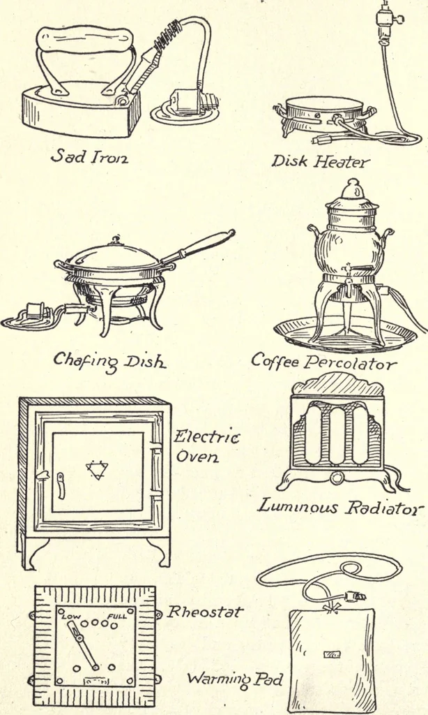 An illustration from Physics of the household, 1914, leaf 203