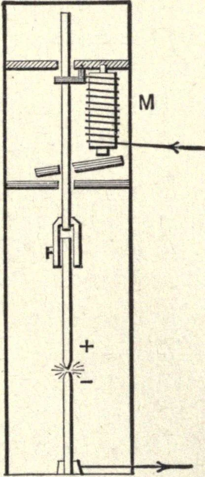 An illustration from Physics of the household, 1914, leaf 208