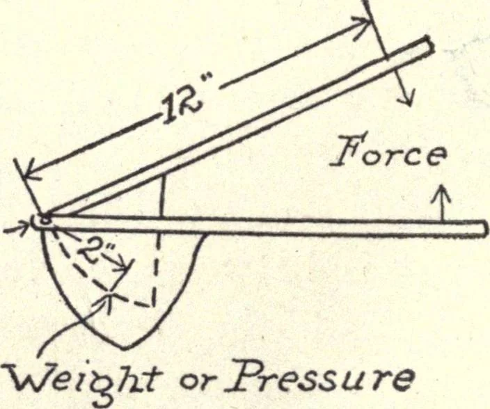 An illustration from Physics of the household, 1914, leaf 21
