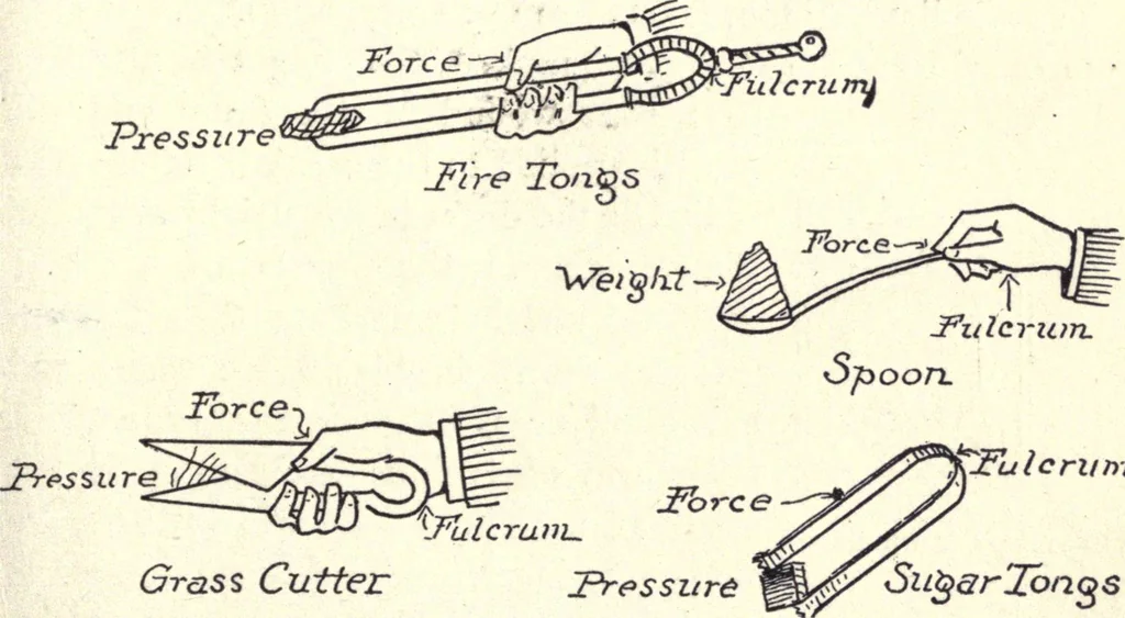 An illustration from Physics of the household, 1914, leaf 22