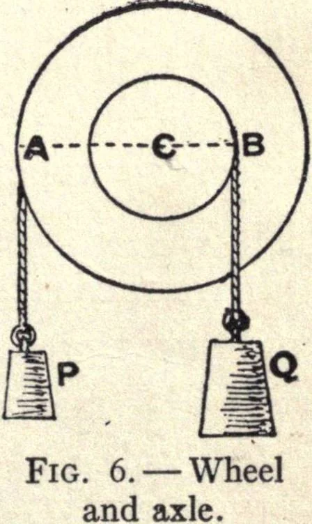 An illustration from Physics of the household, 1914, leaf 22