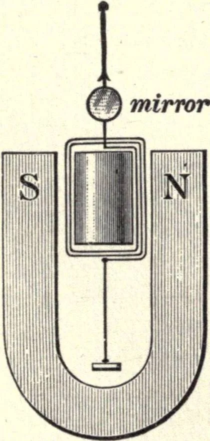 An illustration from Physics of the household, 1914, leaf 228