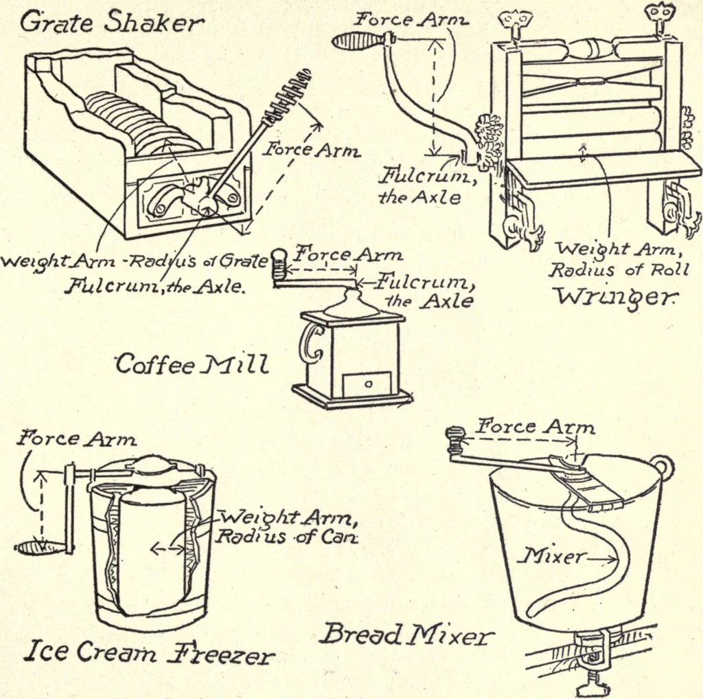An illustration from Physics of the household, 1914, leaf 24